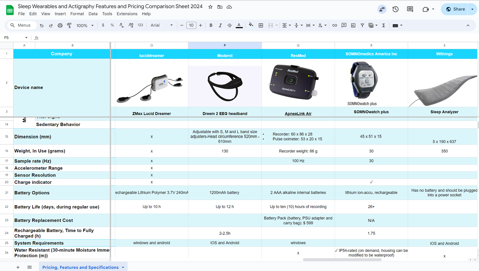 sleep device scientific validation
